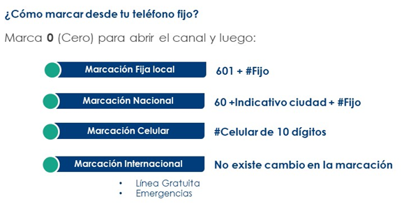 Cómo cambiar el prefijo de marcación 03 a 60 en los contactos del teléfono